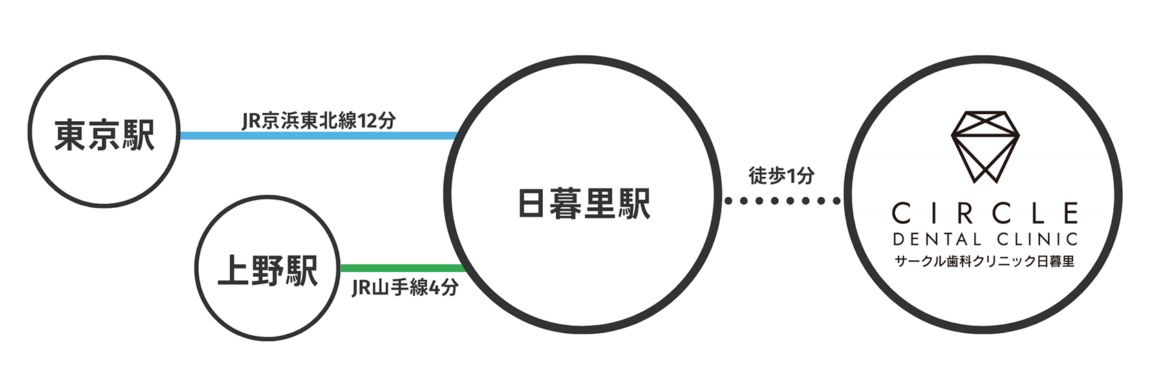 電車での経路